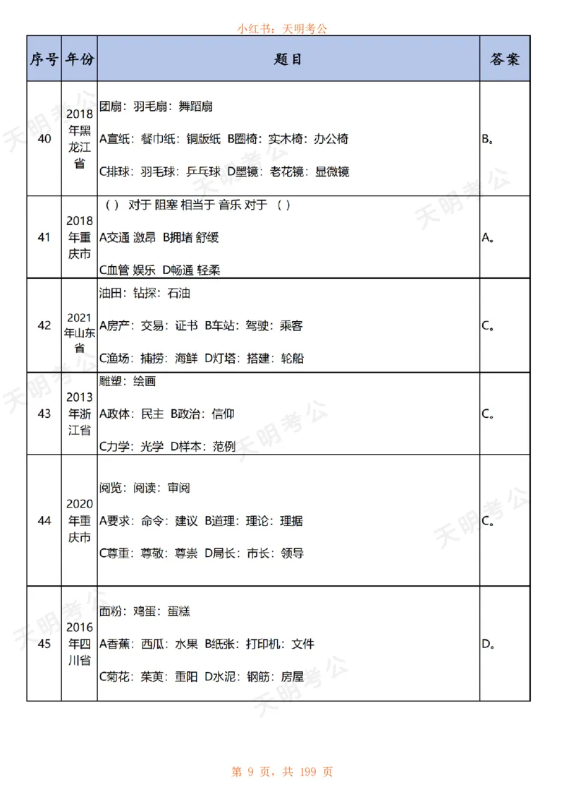 《乱序纯答案无解析快速对题_3539.2027北京定向选调_062027行测刷题-各模块刷题合集pdf版_2027类比推理千题册_（乱序版）类比推理_类比推理1.5_特制版（快速对题）》第10页预览