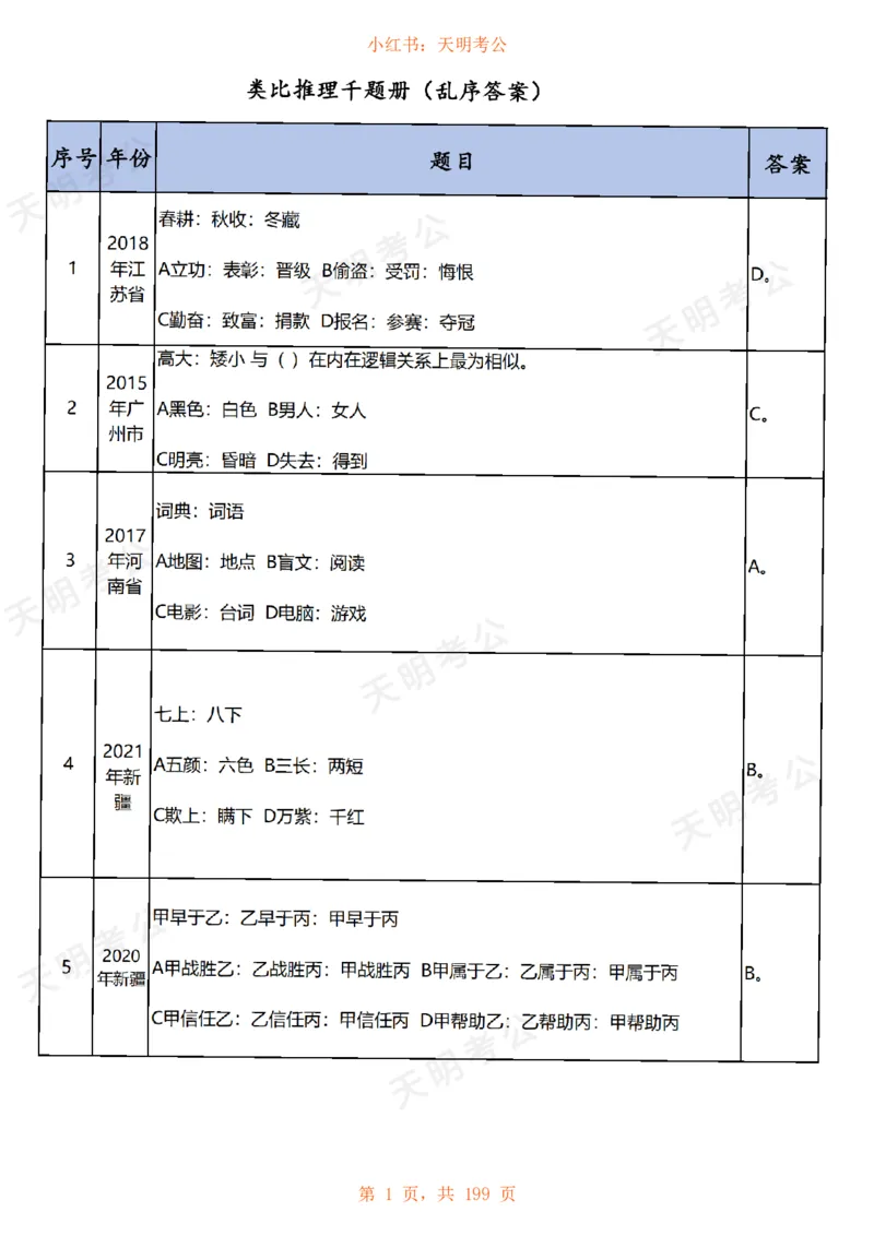 《乱序纯答案无解析快速对题_3539.2027北京定向选调_062027行测刷题-各模块刷题合集pdf版_2027类比推理千题册_（乱序版）类比推理_类比推理1.5_特制版（快速对题）》第2页预览