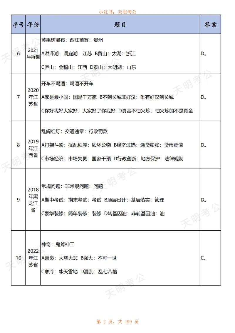 《乱序纯答案无解析快速对题_3539.2027北京定向选调_062027行测刷题-各模块刷题合集pdf版_2027类比推理千题册_（乱序版）类比推理_类比推理1.5_特制版（快速对题）》第3页预览
