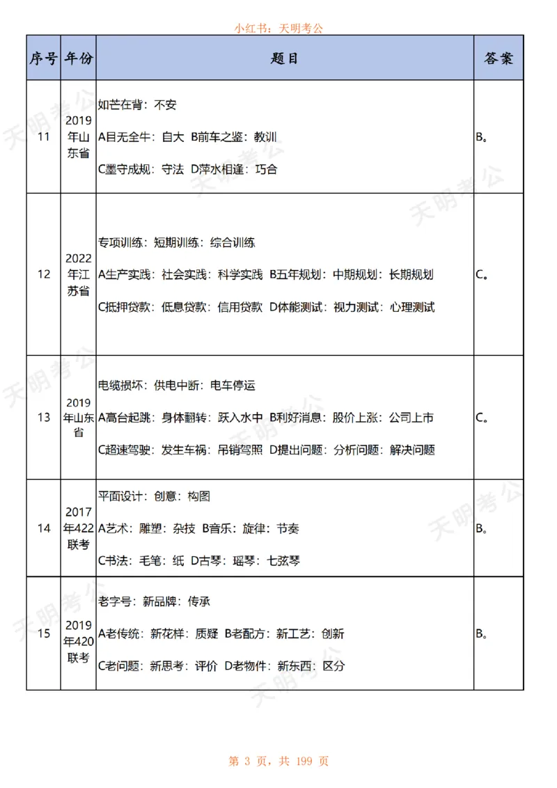 《乱序纯答案无解析快速对题_3539.2027北京定向选调_062027行测刷题-各模块刷题合集pdf版_2027类比推理千题册_（乱序版）类比推理_类比推理1.5_特制版（快速对题）》第4页预览