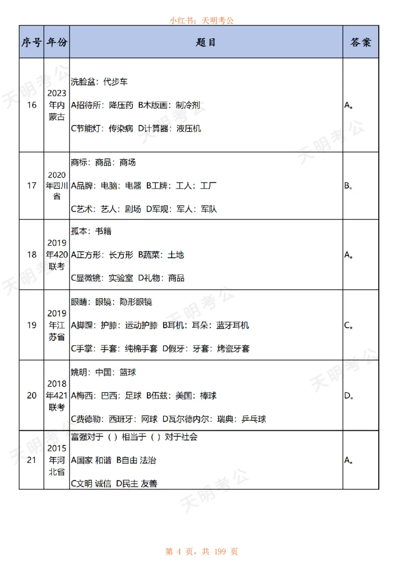 《乱序纯答案无解析快速对题_3539.2027北京定向选调_062027行测刷题-各模块刷题合集pdf版_2027类比推理千题册_（乱序版）类比推理_类比推理1.5_特制版（快速对题）》第5页预览