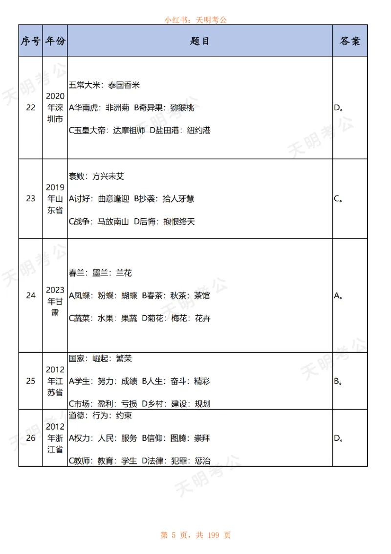 《乱序纯答案无解析快速对题_3539.2027北京定向选调_062027行测刷题-各模块刷题合集pdf版_2027类比推理千题册_（乱序版）类比推理_类比推理1.5_特制版（快速对题）》第6页预览