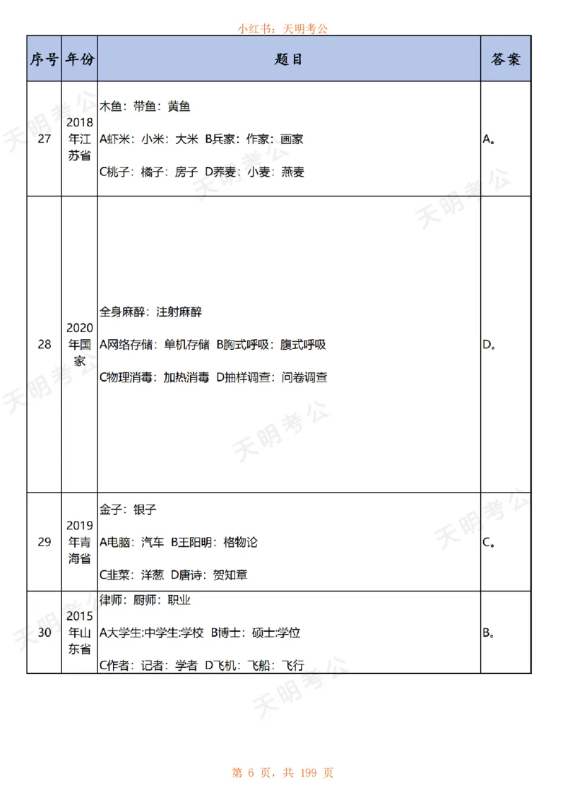 《乱序纯答案无解析快速对题_3539.2027北京定向选调_062027行测刷题-各模块刷题合集pdf版_2027类比推理千题册_（乱序版）类比推理_类比推理1.5_特制版（快速对题）》第7页预览