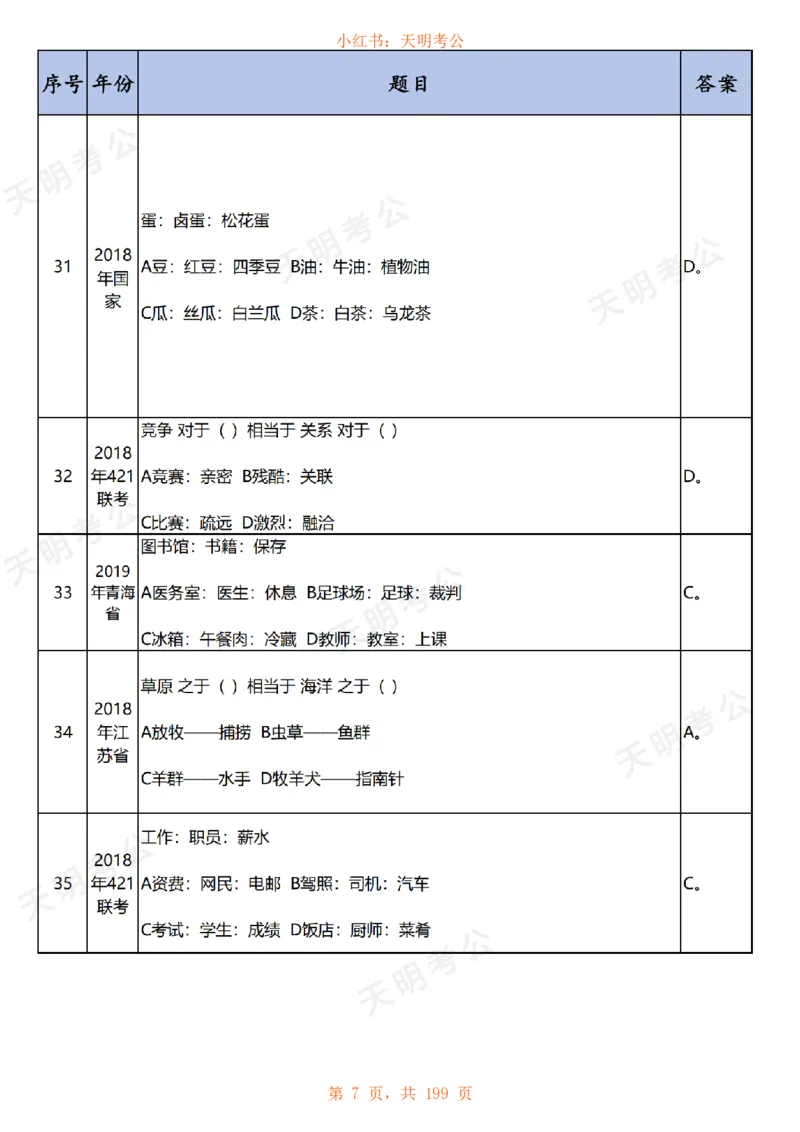 《乱序纯答案无解析快速对题_3539.2027北京定向选调_062027行测刷题-各模块刷题合集pdf版_2027类比推理千题册_（乱序版）类比推理_类比推理1.5_特制版（快速对题）》第8页预览