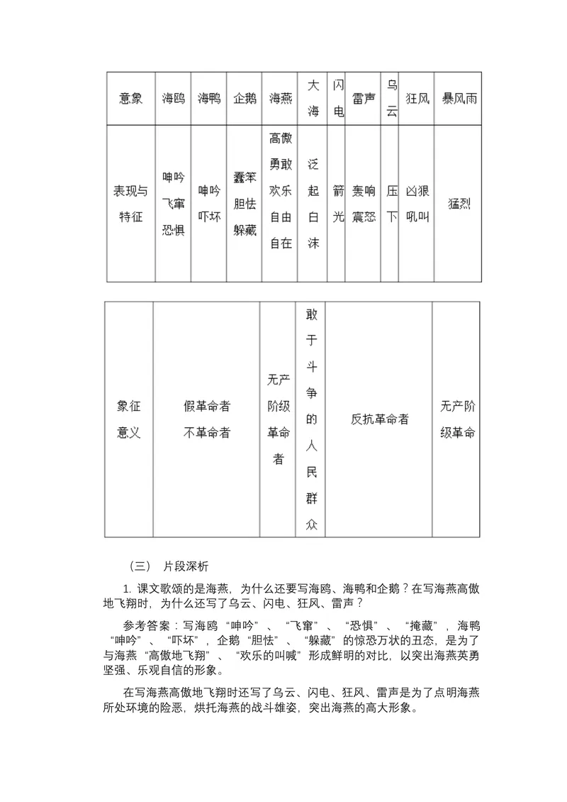 《4海燕_初中7-9年级全科优质公开课_初中语文优质公开课_初中语文名师公开课含课件教案（9年级下册）_第一单元_4海燕》第2页预览