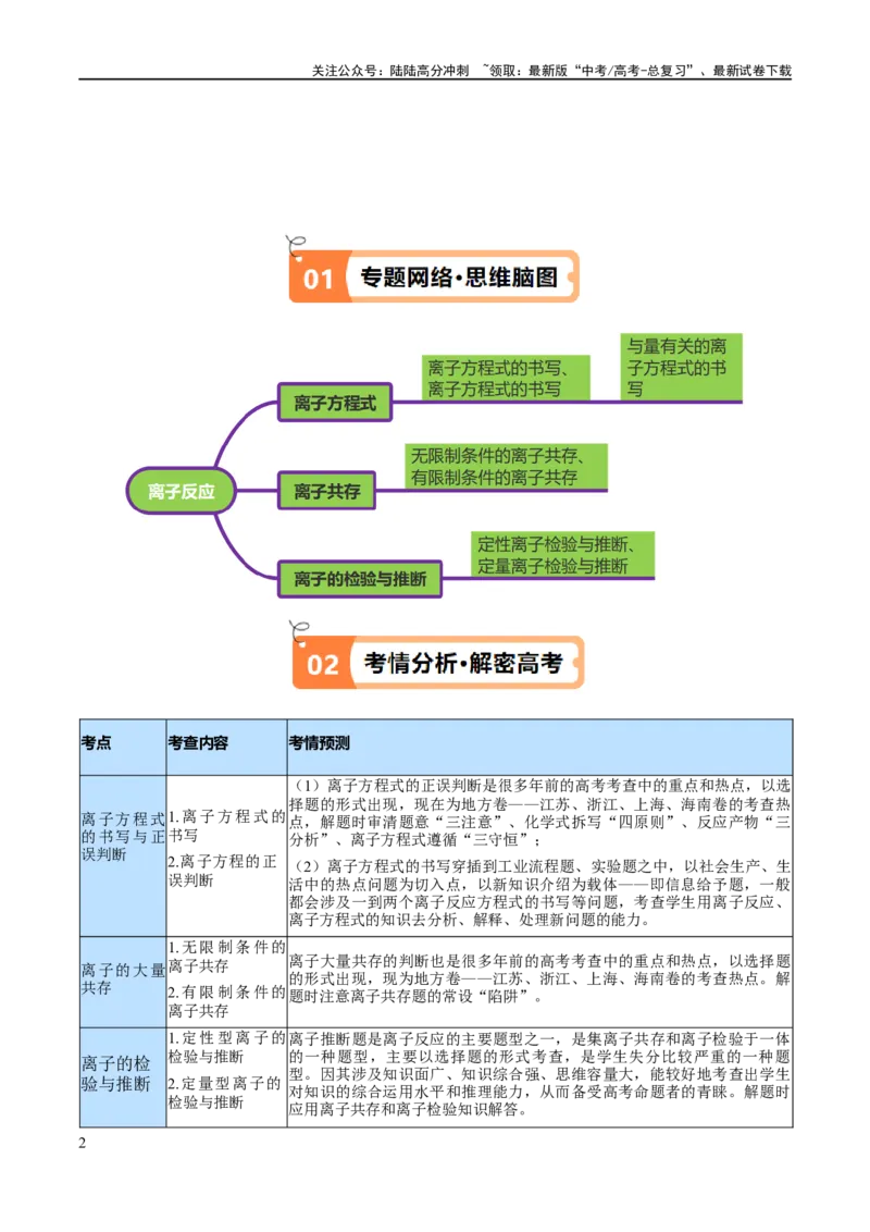 《专题03离子反应（讲义）（解析版）_05-化学-高考总复习_二轮复习_2024年_2024年高考化学二轮复习高频考点追踪与预测（新高考专用）_讲义_教师版（含答案解析）》第2页预览