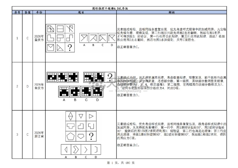 《图形推理千题册6.0（新增答案）_3539.2027北京定向选调_062027行测刷题-各模块刷题合集pdf版_2027图形推理千题册_图推千题册6.0新增》第2页预览