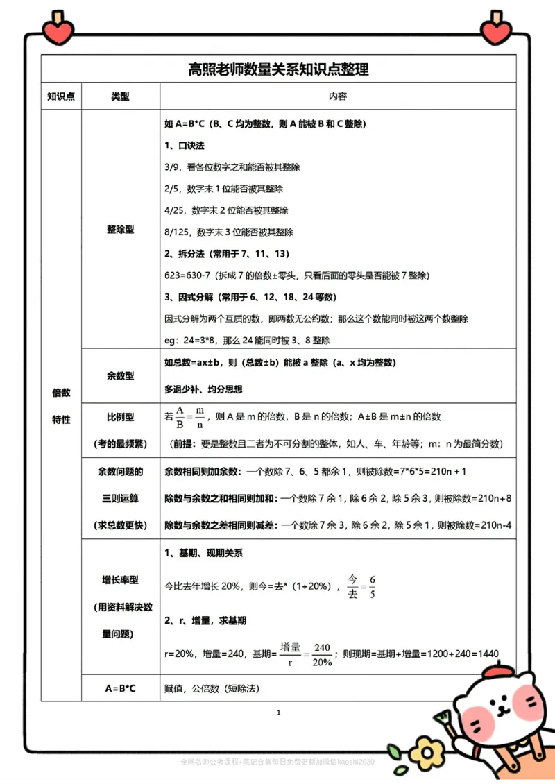 《高照数量关系公式知识点整理合集_3539.2027北京定向选调_052027行测资料(名师笔记+技巧+必考点)_11数量关系专项资料》第1页预览