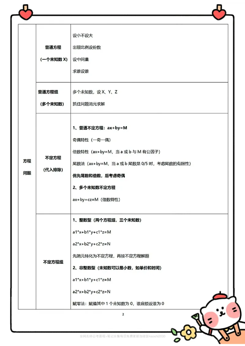 《高照数量关系公式知识点整理合集_3539.2027北京定向选调_052027行测资料(名师笔记+技巧+必考点)_11数量关系专项资料》第2页预览