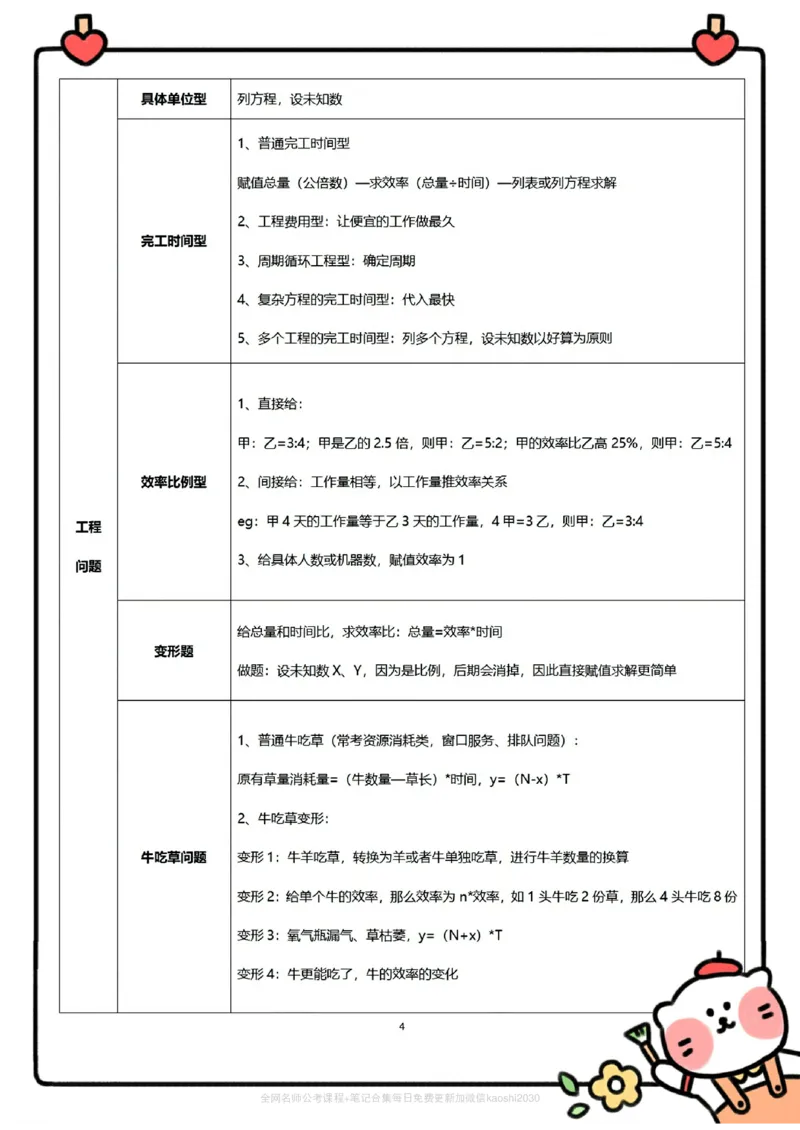 《高照数量关系公式知识点整理合集_3539.2027北京定向选调_052027行测资料(名师笔记+技巧+必考点)_11数量关系专项资料》第4页预览