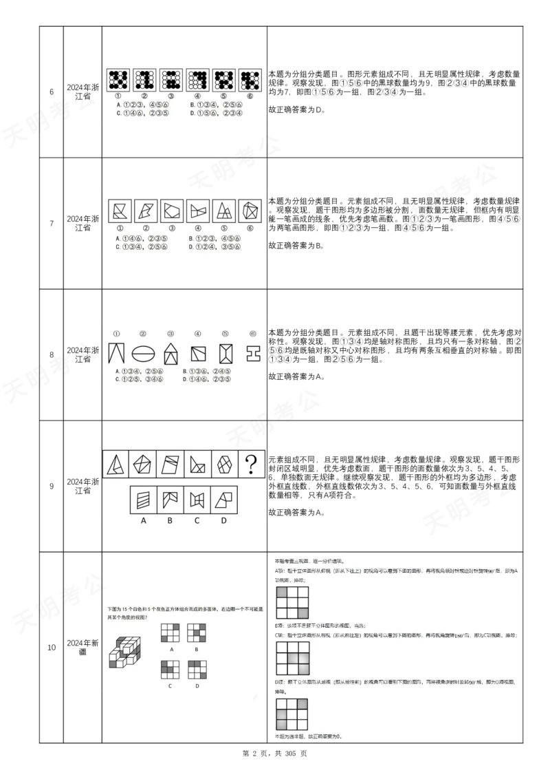 《（乱序版）图形推理答案_3539.2027北京定向选调_062027行测刷题-各模块刷题合集pdf版_2027图形推理千题册_（乱序版）图形推理_图推千题册乱序版2.0》第3页预览