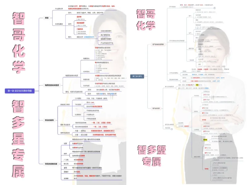 《01.课堂笔记主讲课中笔记_25初三化学_2025初三化学杨雯智A+秋下_00.课堂笔记》第5页预览