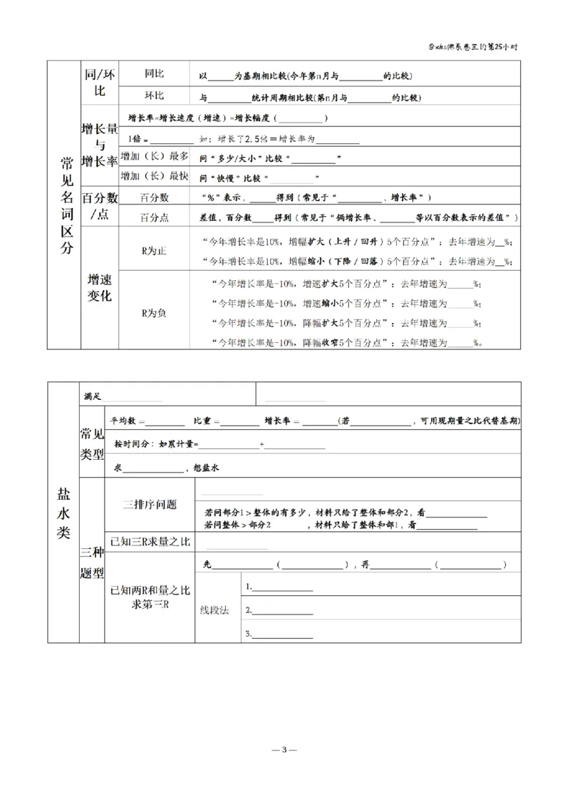《花生十三丨26资料分析思维导图（挖空版）_3539.2027北京定向选调_052027行测资料（名师笔记+技巧+必考点）_12资料分析专项资料_花生十三丨26资料分析思维导图背诵默写笔记》第3页预览