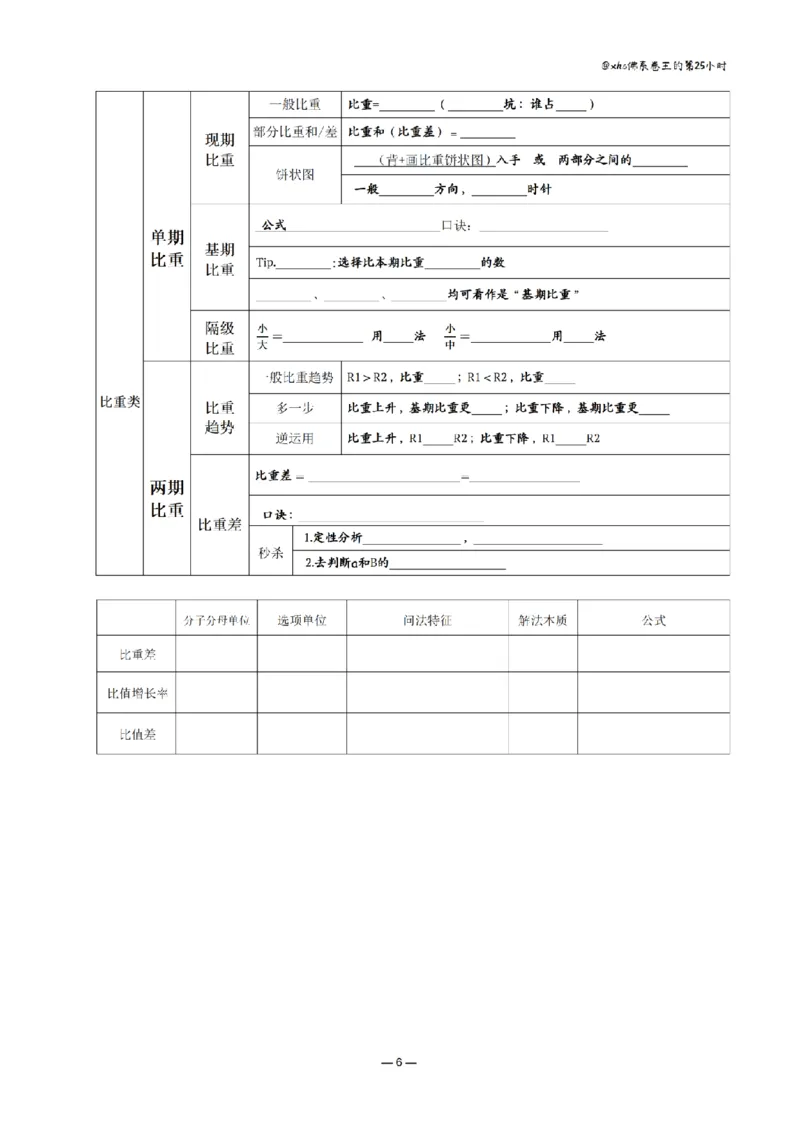 《花生十三丨26资料分析思维导图（挖空版）_3539.2027北京定向选调_052027行测资料（名师笔记+技巧+必考点）_12资料分析专项资料_花生十三丨26资料分析思维导图背诵默写笔记》第6页预览