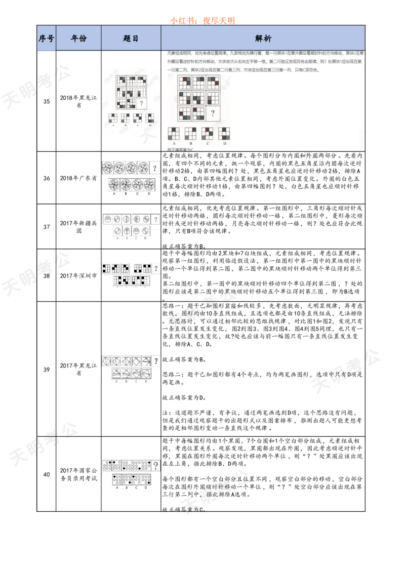 《图行推理答案版（加密）_3539.2027北京定向选调_062027行测刷题-各模块刷题合集pdf版_2027图形推理千题册_（顺序版）图形推理_图推千题册顺序版1.0_顺序打印缩小版》第10页预览