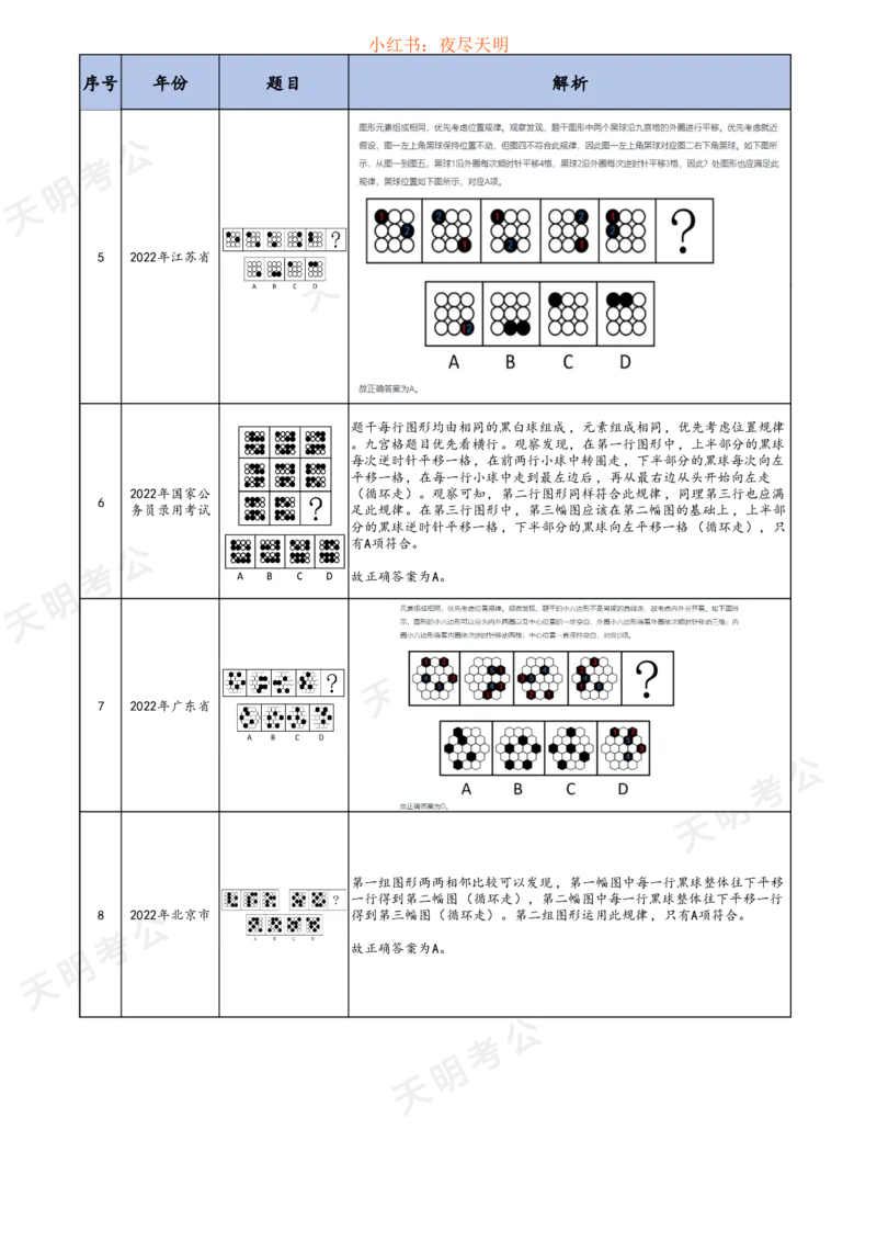 《图行推理答案版（加密）_3539.2027北京定向选调_062027行测刷题-各模块刷题合集pdf版_2027图形推理千题册_（顺序版）图形推理_图推千题册顺序版1.0_顺序打印缩小版》第5页预览