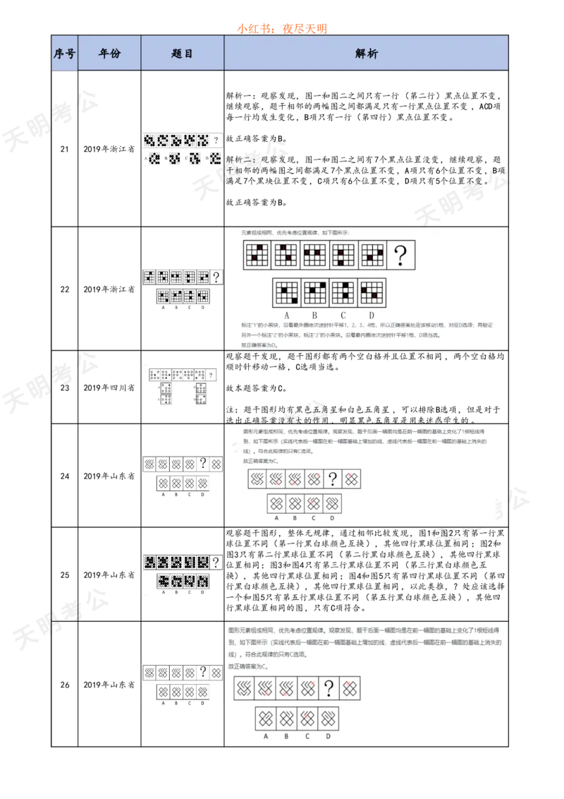 《图行推理答案版（加密）_3539.2027北京定向选调_062027行测刷题-各模块刷题合集pdf版_2027图形推理千题册_（顺序版）图形推理_图推千题册顺序版1.0_顺序打印缩小版》第8页预览