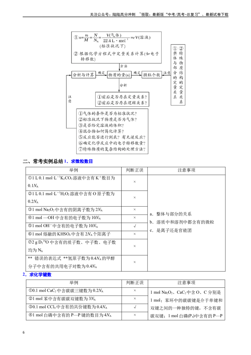 《专题03化学计量（原卷版）_05-化学-高考总复习_专项复习_2024年_2024年高考化学真题题源解密（新高考通用）》第6页预览