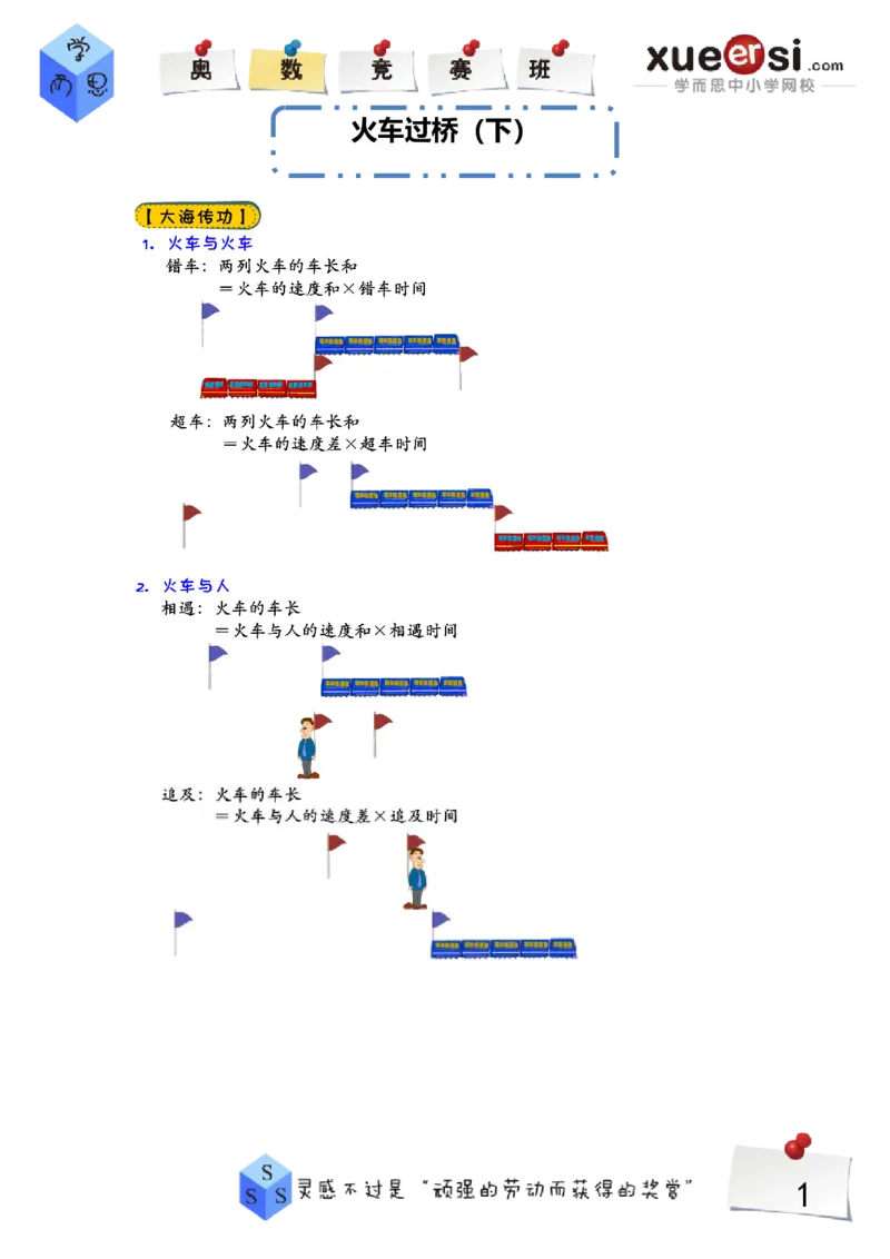 《10_小学1-6年级全科全套_2024更新专题_小学奥数专题资料_7、精品课程合集_学而思小学1-6年级奥数竞赛班视频课程285讲_四年级奥数（竞赛班）60讲_第38讲火车过桥（下）》第1页预览