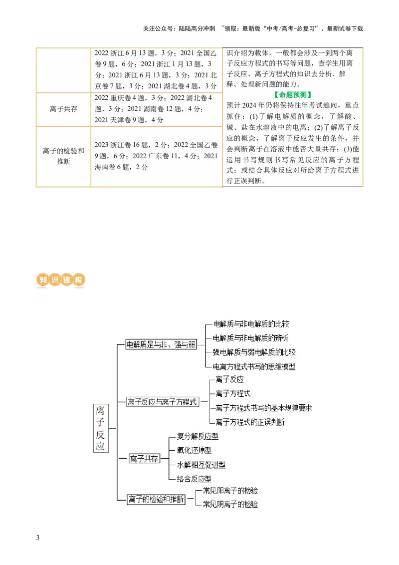 《专题03离子反应(讲义)(原卷版)_05-化学-高考总复习_二轮复习_2024年_2024年高考化学二轮复习讲练测（新教材新高考）_配套讲义（原卷版+解析版）》第3页预览