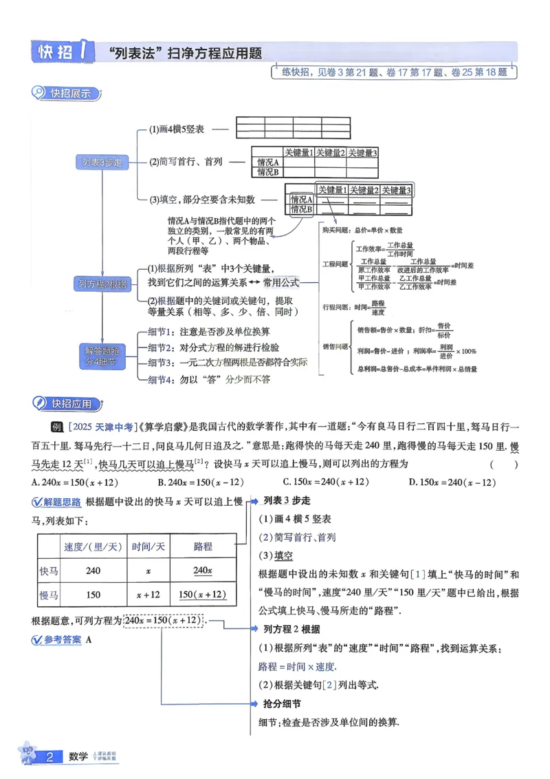 《2026《天星金考卷中考45套全国》数学解题有招_12.2026年4月全国各地高考模拟卷_2026版初中金考卷•45套中考试卷汇编系列合集_2026版初中金考卷•45套中考试卷汇编(全国版)语数英》第3页预览