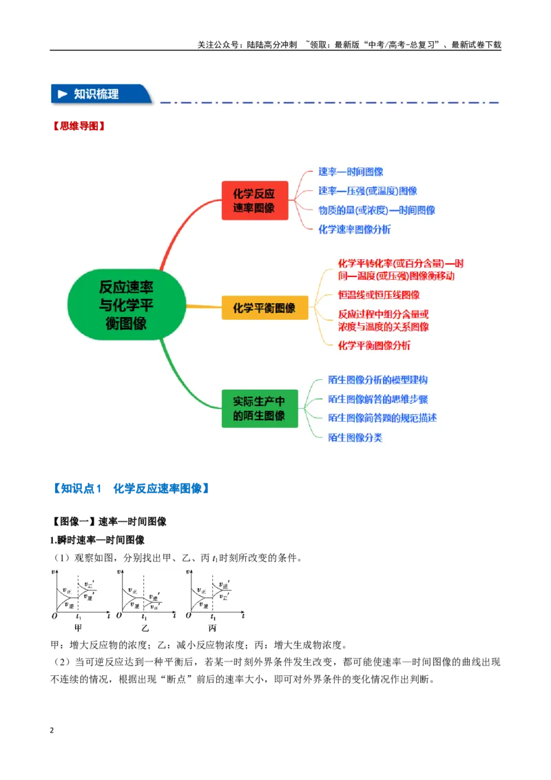 《专题19反应速率与化学平衡图像八大题型（新高考通用）（教师版）_05-化学-高考总复习_专项复习_2025年_2025年高考化学举一反三重难点题型归纳知识点梳理变式训练_资料》第2页预览