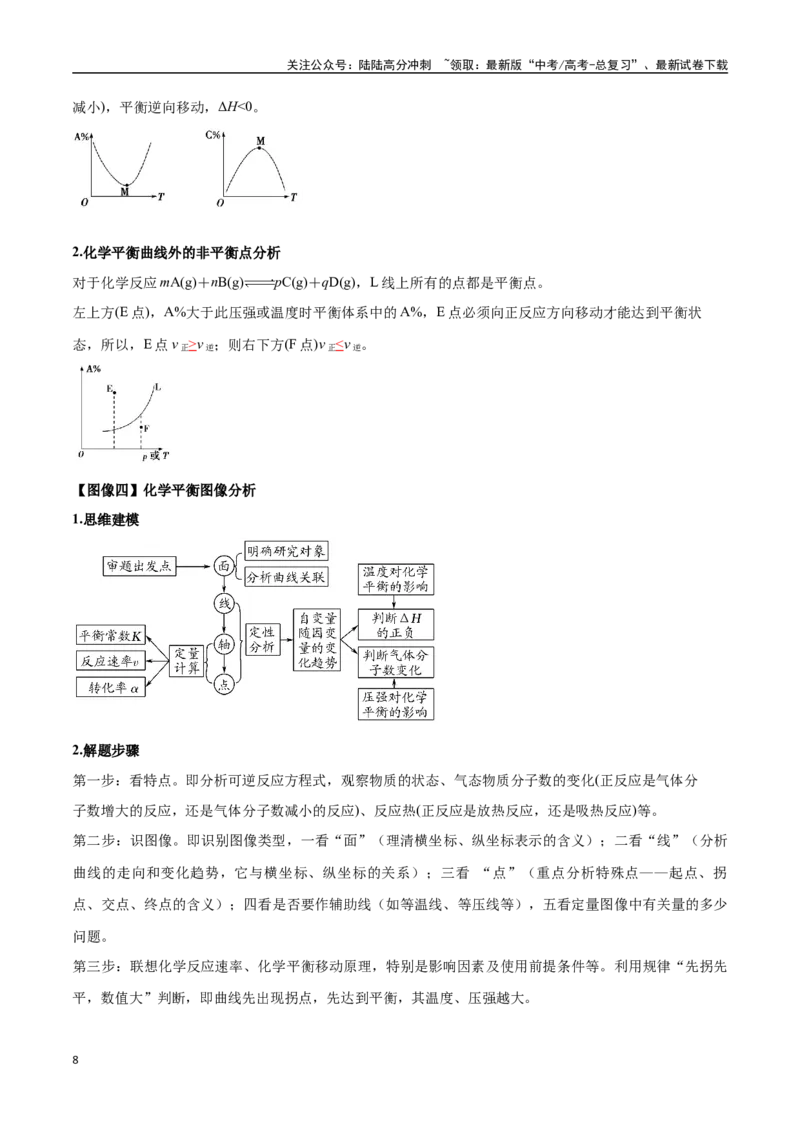 《专题19反应速率与化学平衡图像八大题型（新高考通用）（教师版）_05-化学-高考总复习_专项复习_2025年_2025年高考化学举一反三重难点题型归纳知识点梳理变式训练_资料》第8页预览