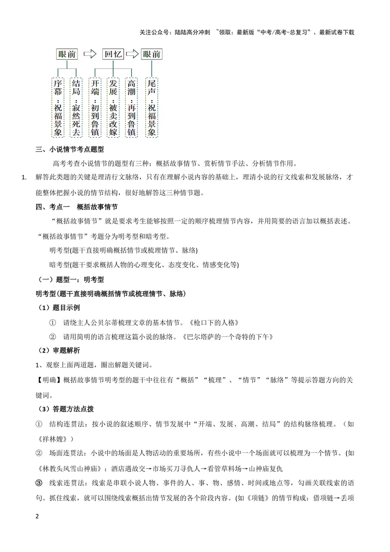 《专题01概括故事情节（教学设计）_一轮复习_2024年_2024年高考语文一轮复习之小说阅读考点精讲精练题_1.小说情节》第2页预览