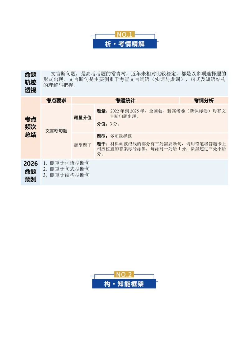《专题01文言断句题（复习讲义）（全国通用）（教师版）_二轮复习_2026年-语文二轮复习_2026年高考语文二轮复习课件+讲义+练习（新高考通用）-G92_2026版》第2页预览