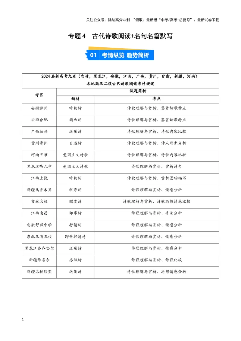 《专题04古代诗歌阅读+名句名篇默写（原卷版）（九省专用）_专项复习_2025年_2024年高考二模试题分类汇编语文新高考九省专用》第1页预览