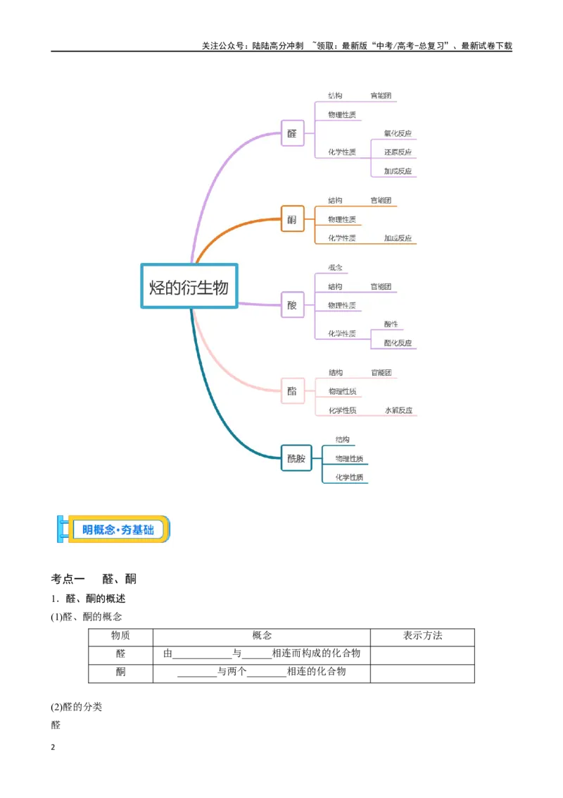 《专题三十六醛、酮、羧酸、酯、酰胺-（解析版）_05-化学-高考总复习_一轮复习_2024年_2023-2024学年解密高考化学大一轮复习精讲精练（配套新教材2019）_资料》第2页预览