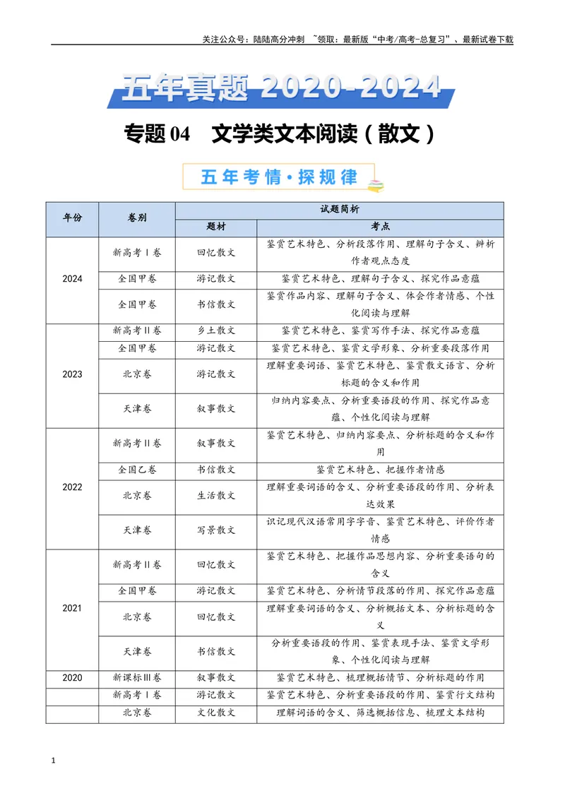 《专题04文学类文本阅读（散文）（解析版）_专项复习_2025年_五年2020-2024高考真题分类汇编高考语文真题分类汇编（全国通用）》第1页预览