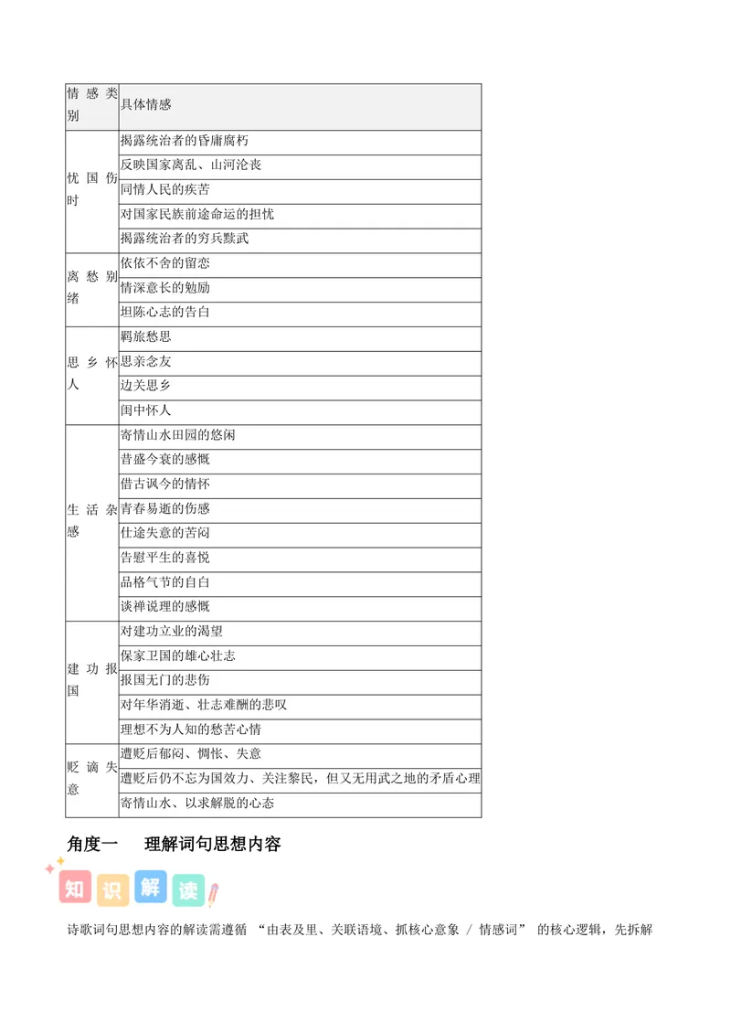 《专题04诗歌思想情感（讲义）（全国通用）（教师版）(1)_二轮复习_2026年-语文二轮复习_12026年高考语文二轮复习古诗文阅读（全国通用）》第3页预览