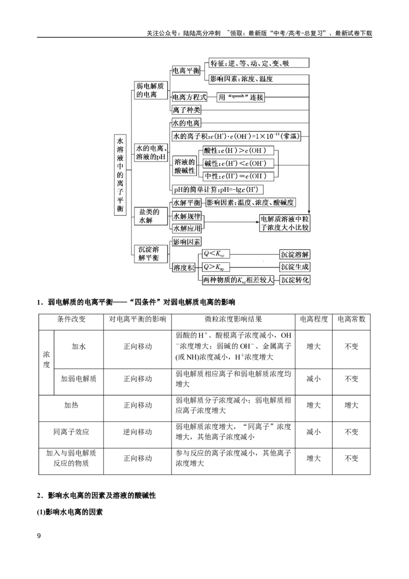 《专题23水溶液中的离子反应与平衡（学生版）-（新高考通用）_05-化学-高考总复习_二轮复习_2025年_2025年高考化学二轮·突破提升专题复习讲义（新高考通用）_资料》第9页预览