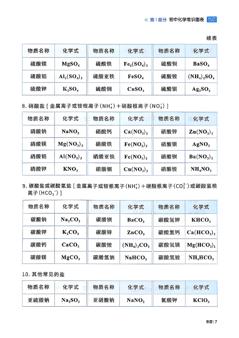 《初中化学方程式默写_小初高学习资料合集（每天更新）_2026版初中《易蓓化学方程式默写》（化学）》第10页预览