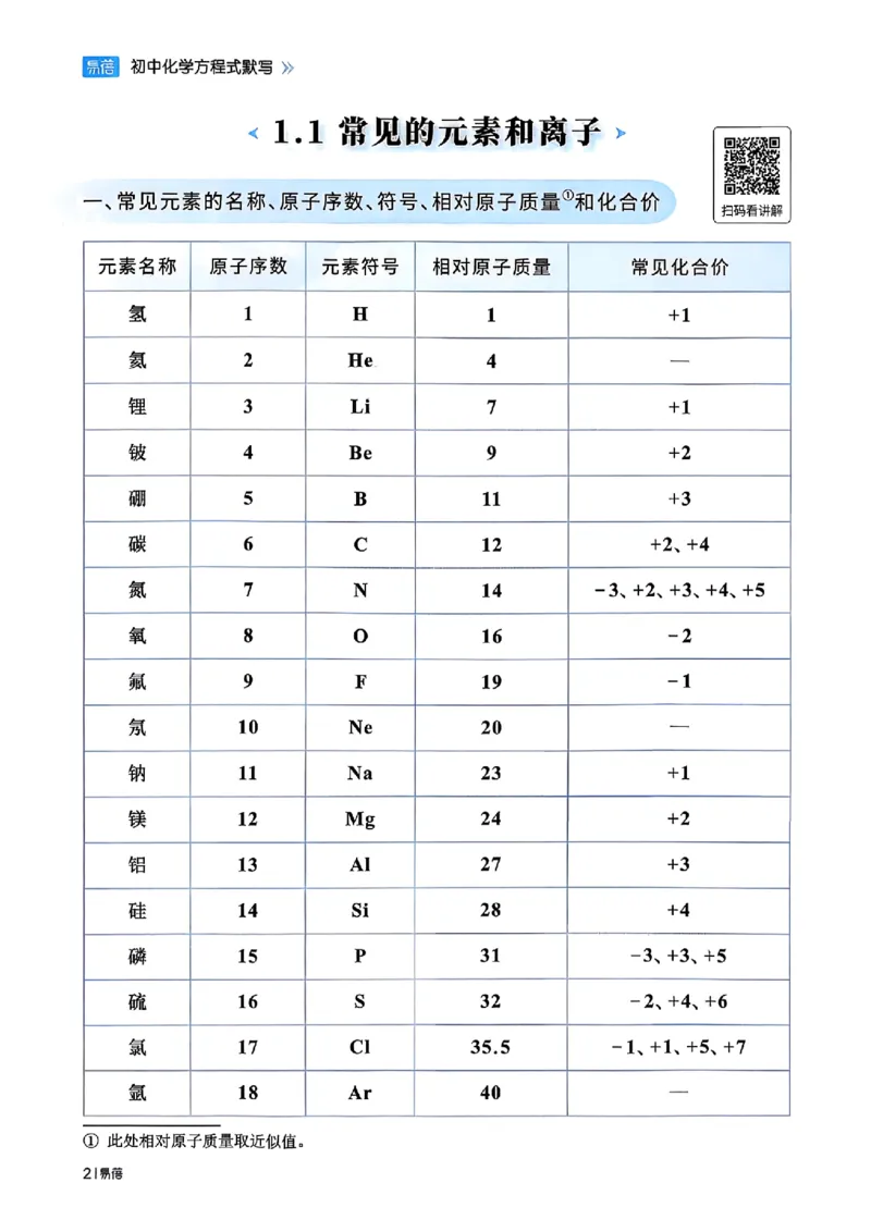 《初中化学方程式默写_小初高学习资料合集（每天更新）_2026版初中《易蓓化学方程式默写》（化学）》第5页预览