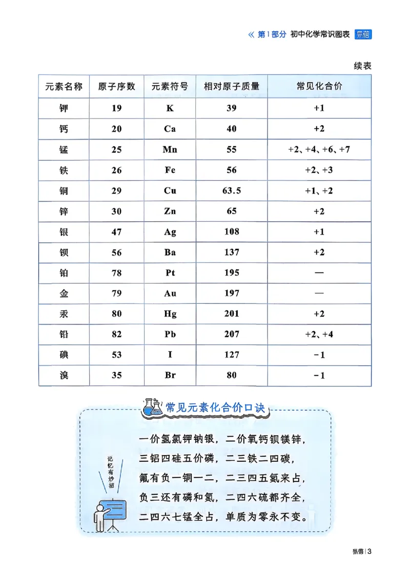 《初中化学方程式默写_小初高学习资料合集（每天更新）_2026版初中《易蓓化学方程式默写》（化学）》第6页预览