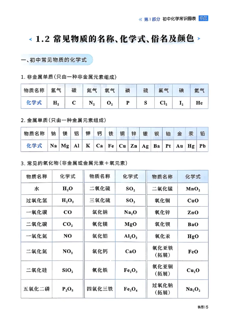 《初中化学方程式默写_小初高学习资料合集（每天更新）_2026版初中《易蓓化学方程式默写》（化学）》第8页预览