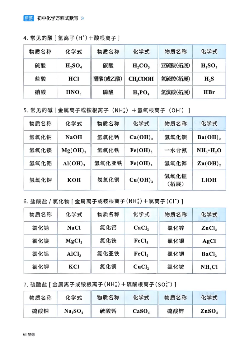 《初中化学方程式默写_小初高学习资料合集（每天更新）_2026版初中《易蓓化学方程式默写》（化学）》第9页预览