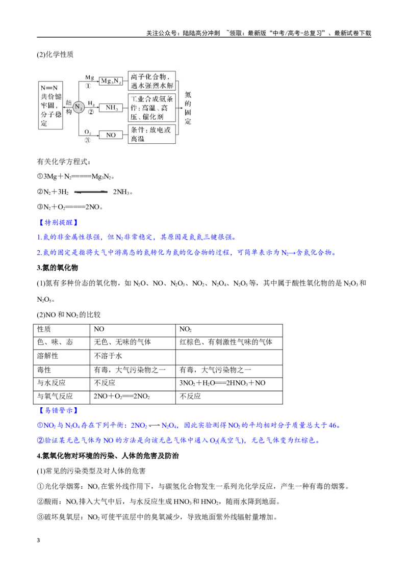 《专题12氮及其化合物十大题型（新高考通用）（学生版）_05-化学-高考总复习_一轮复习_2025年_2025年高考化学一轮复习举一反三系列（新高考通用）_资料》第3页预览