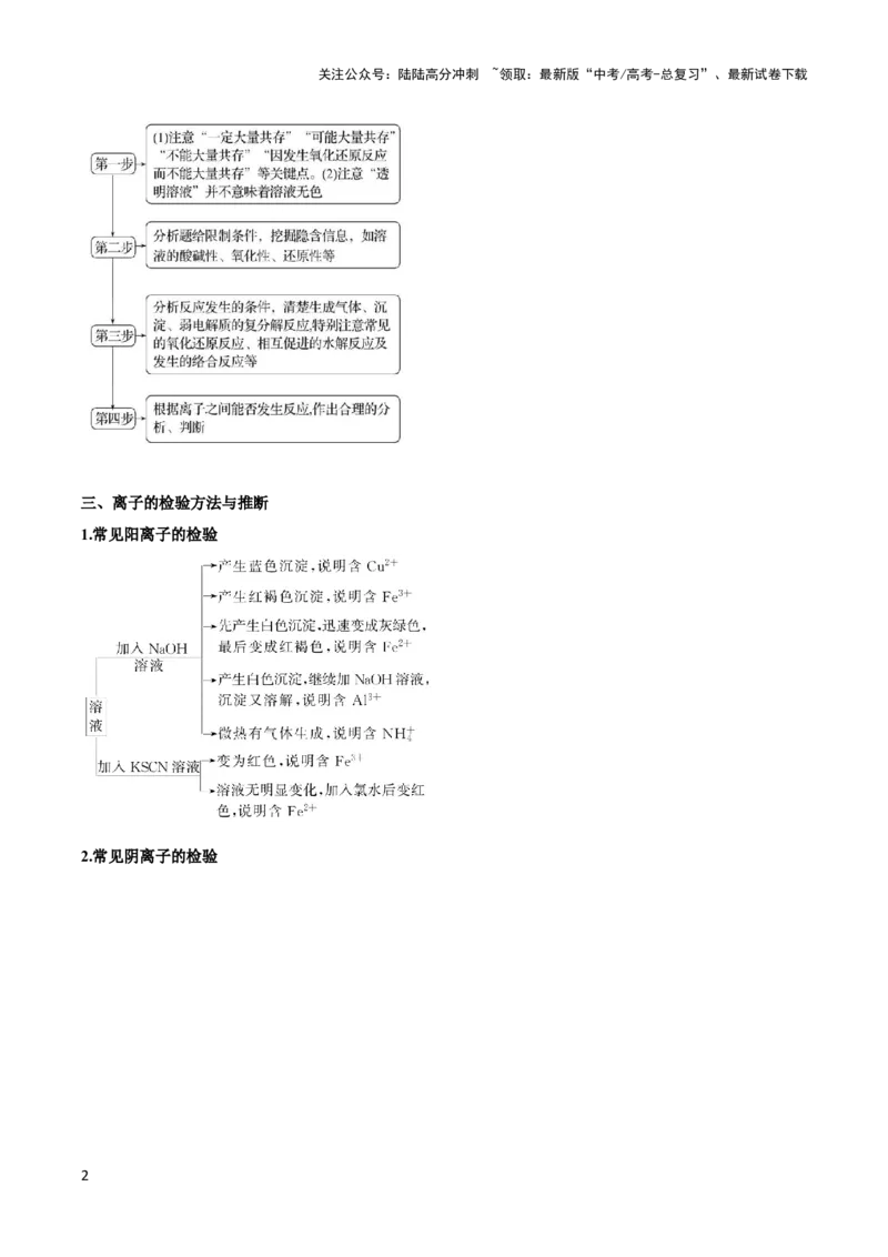 《压轴题01 离子方程式与离子共存的判断（原卷版）_05-化学-高考总复习_专项复习_2024年_2024年高考化学压轴题（新高考通用）》第2页预览