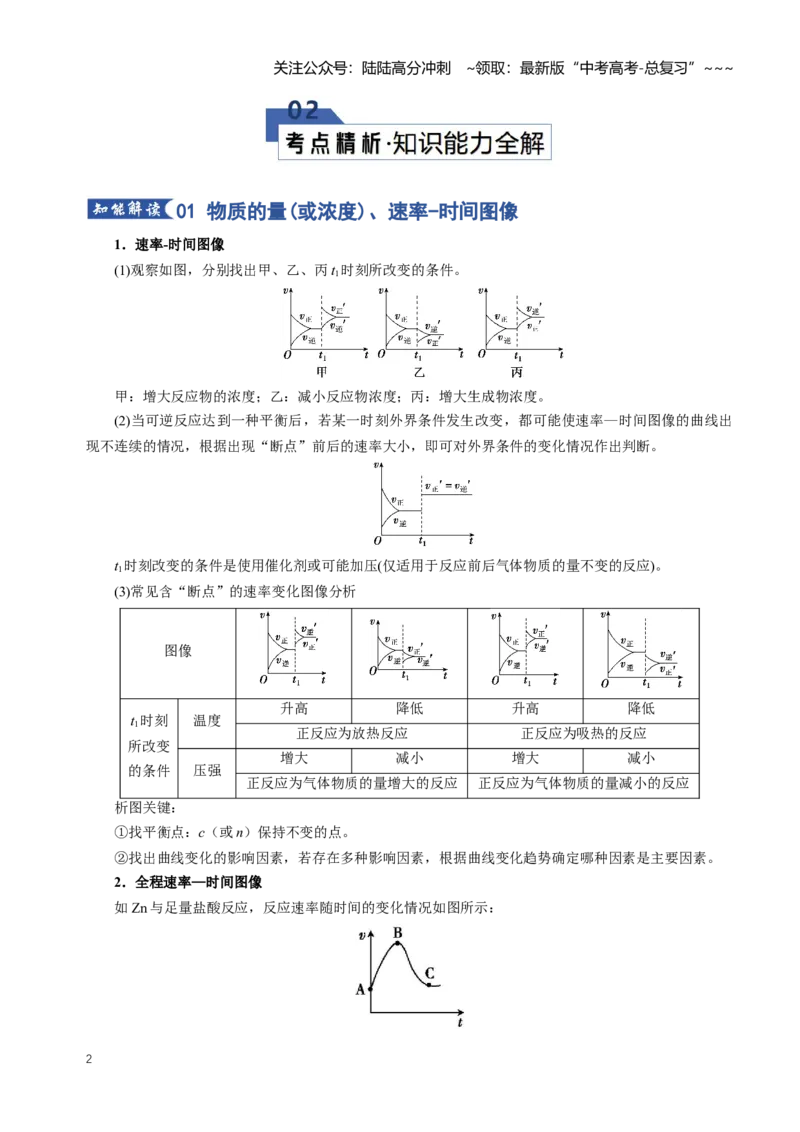 《专题05化学反应速率和化学平衡图像（知识清单）（全国通用）（学生版）_05-化学-高考总复习_一轮复习_2026年-化学高考一轮复习_2026年高考化学一轮复习知识清单（全国通用）-G56_2026版》第2页预览
