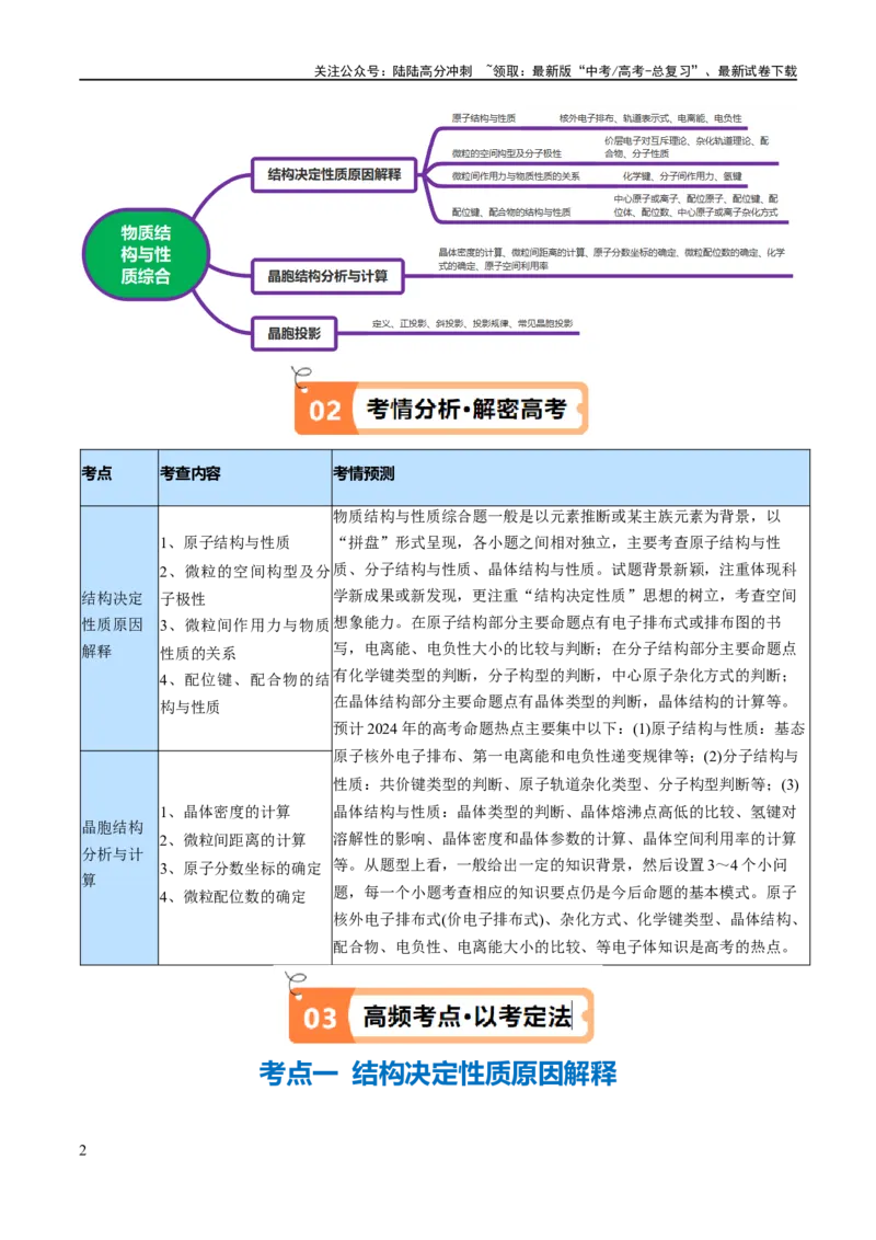 《专题15物质结构与性质综合（讲义）（原卷版）_05-化学-高考总复习_二轮复习_2024年_2024年高考化学二轮复习高频考点追踪与预测（新高考专用）_讲义》第2页预览