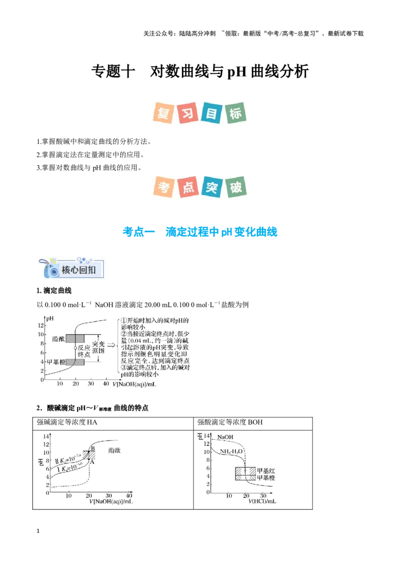 《专题十对数曲线与pH曲线分析-（原卷版）_05-化学-高考总复习_二轮复习_2024年_2024年高考化学二轮复习讲与练考点练习题全国通用_资料》第1页预览