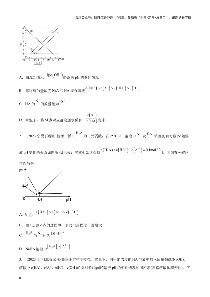 《专题十对数曲线与pH曲线分析-（原卷版）_05-化学-高考总复习_二轮复习_2024年_2024年高考化学二轮复习讲与练考点练习题全国通用_资料》第8页预览