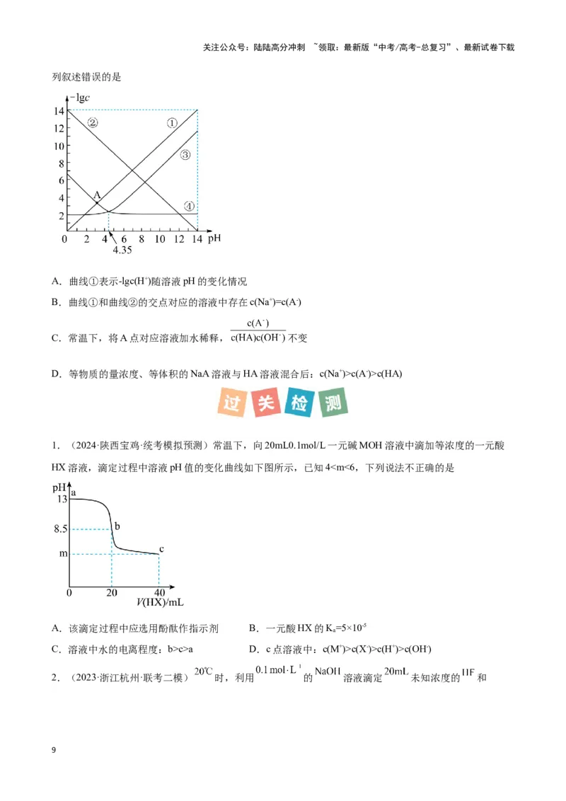《专题十对数曲线与pH曲线分析-（原卷版）_05-化学-高考总复习_二轮复习_2024年_2024年高考化学二轮复习讲与练考点练习题全国通用_资料》第9页预览