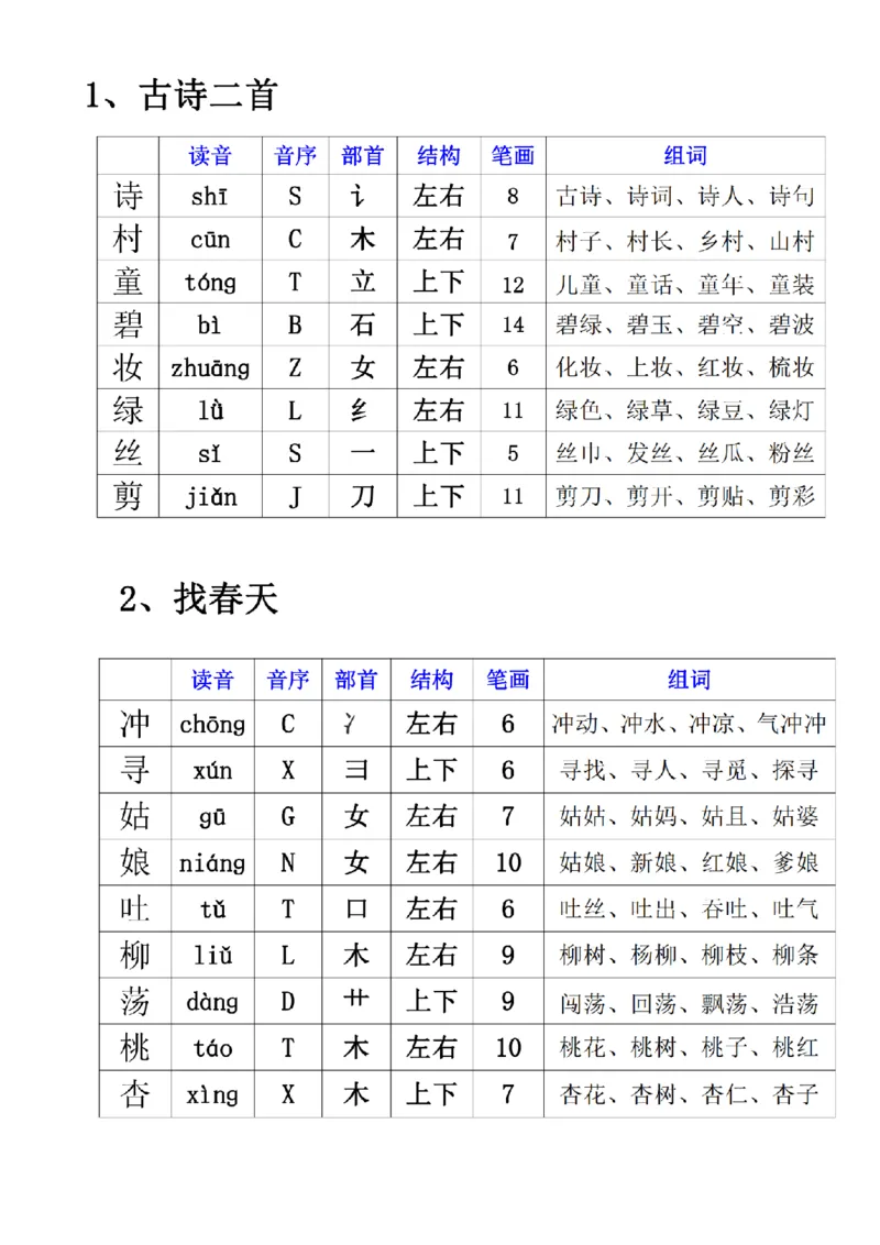 《二年级下册语文生字组词_小学1-6年级全科全套_1-6年级全科下册_二年级_二年级下语文_语文二下句子专项》第1页预览