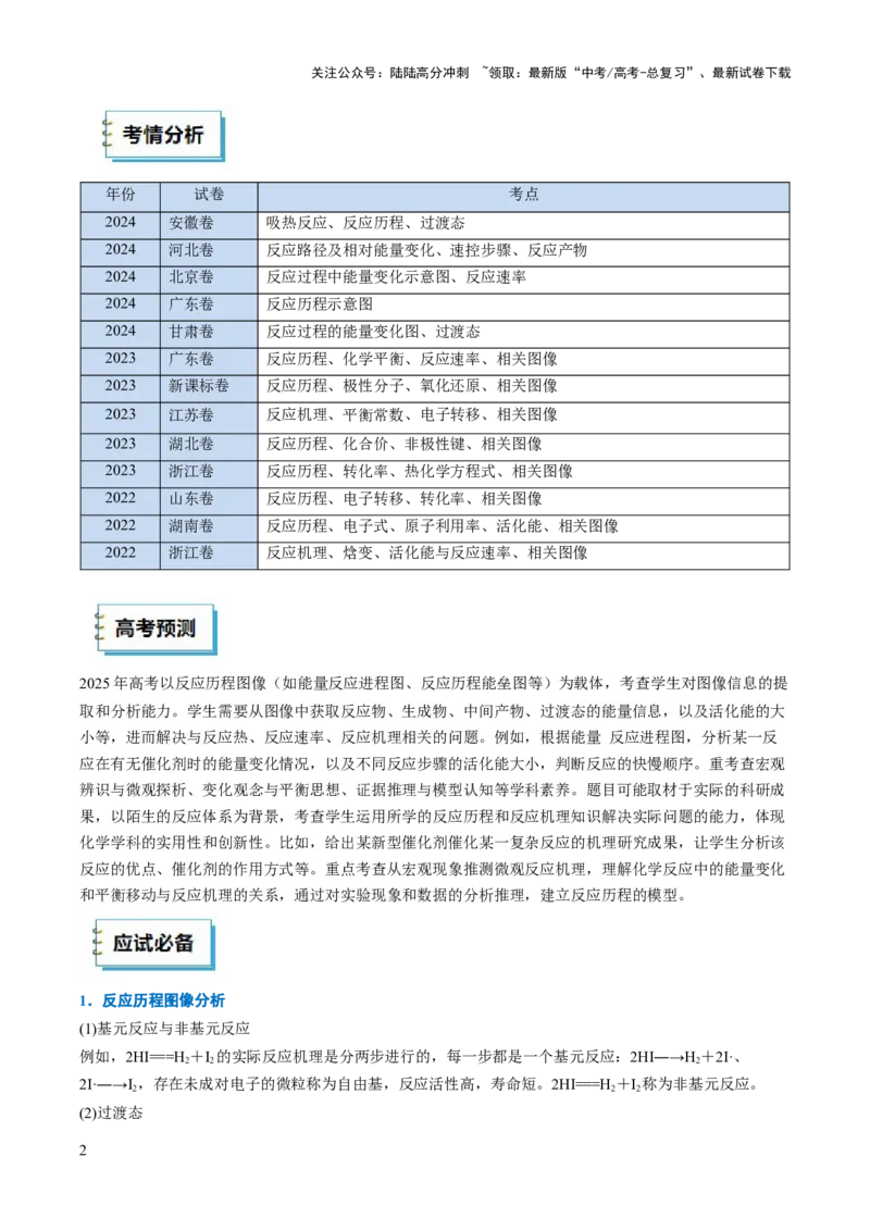 《化学（三）-94页_05-化学-高考总复习_专项复习_2025年_2025年高考考前20天终极冲刺攻略化学_2025届》第2页预览
