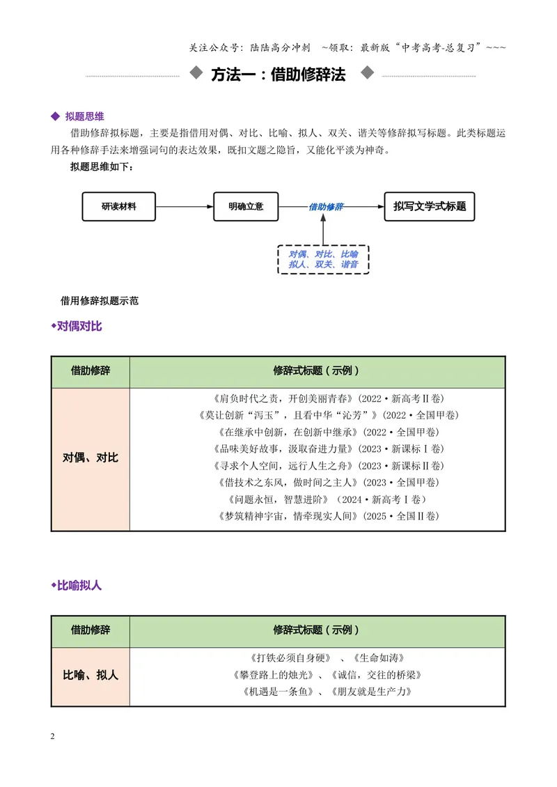 《专题05文学式拟题法（讲义）（全国通用）（教师版）_一轮复习_2026年-语文一轮复习_2026年高考语文一轮复习议论文写作（全国通用）-G423_资料_2026版》第2页预览