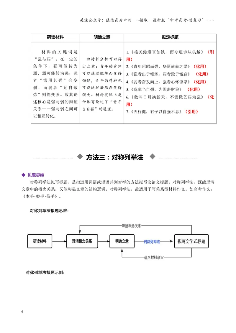 《专题05文学式拟题法（讲义）（全国通用）（教师版）_一轮复习_2026年-语文一轮复习_2026年高考语文一轮复习议论文写作（全国通用）-G423_资料_2026版》第6页预览